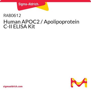 Human APOC2 / Apolipoprotein C-II