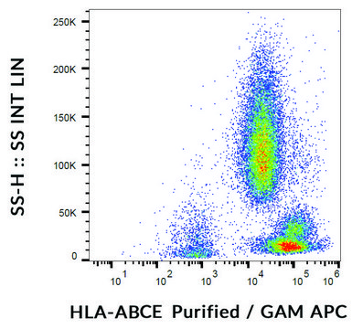 Monoclonal Anti-HLAABCE antibody produced in