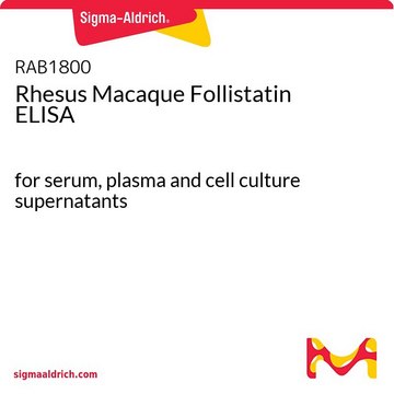 Rhesus Macaque Follistatin ELISA