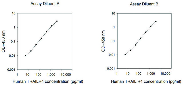 Human TRAIL R4 ELISA Kit