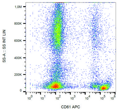 Monoclonal Anti-CD61-APC antibody produced in