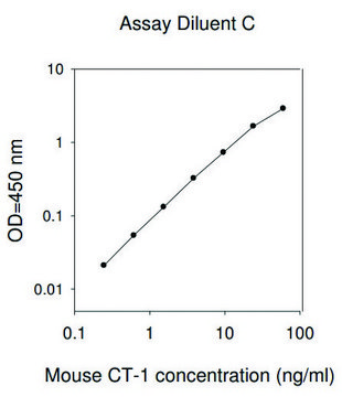 Mouse CT-1 ELISA Kit