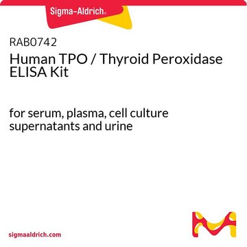 Human TPO / Thyroid Peroxidase