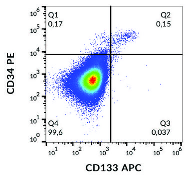 Monoclonal Anti-CD133-APC antibody produced in