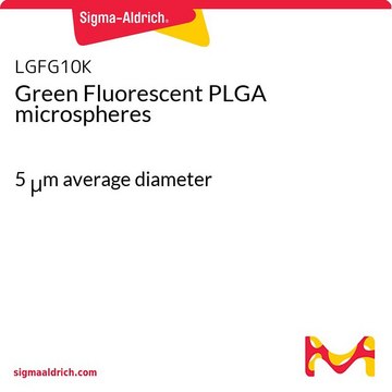 Green Fluorescent PLGA microspheres
