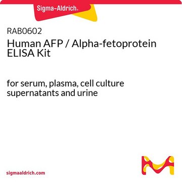 Human AFP / Alpha-fetoprotein ELISA