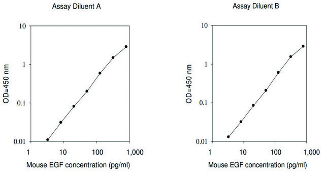 Mouse EGF ELISA Kit