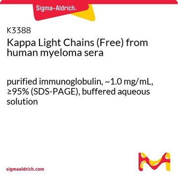 Kappa Light Chains (Free) from
