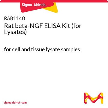 Rat beta-NGF ELISA Kit (for