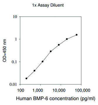 Human BMP-6 ELISA Kit