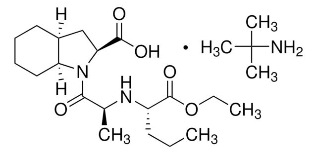 Perindopril for peak identification