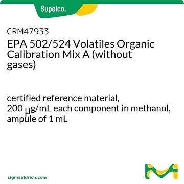 EPA 502/524 Volatiles Organic Calibration