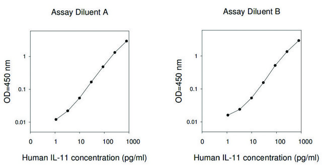 Human IL-11 ELISA Kit