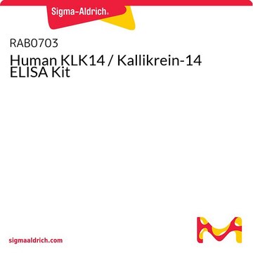 Human KLK14 / Kallikrein-14 ELISA