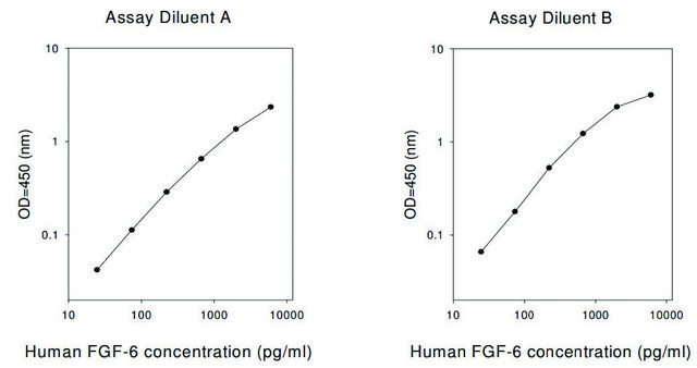 Human FGF-6 ELISA Kit