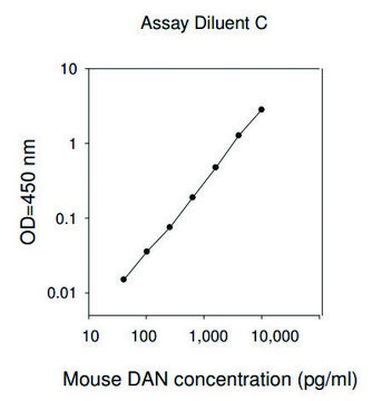 Mouse Parn / Poly(A)-specific Ribonuclease