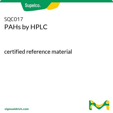 PAHs by HPLC