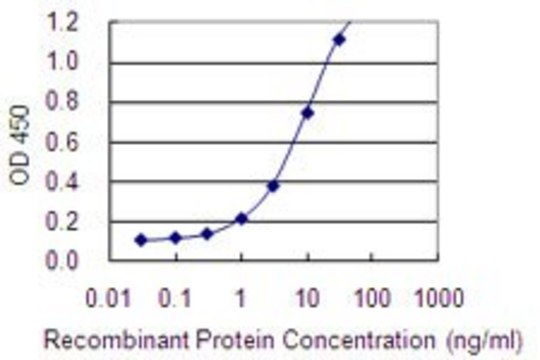 ANTI-ACVRL1 antibody produced in mouse