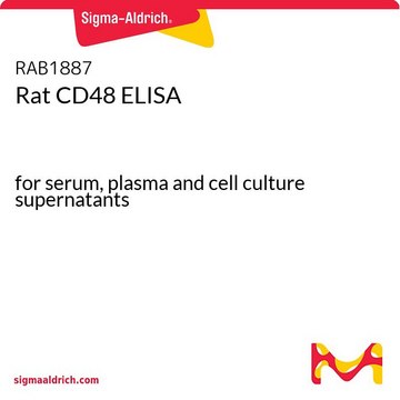 Rat CD48 ELISA