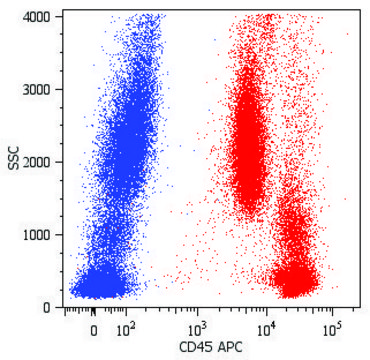Monoclonal Anti-CD45-APC antibody produced in
