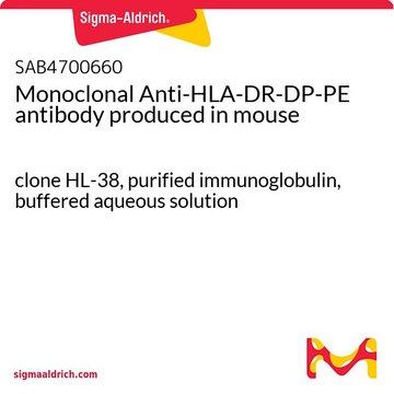 Monoclonal Anti-HLA-DR-DP-PE antibody produced in