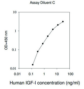 Human IGF-I ELISA Kit