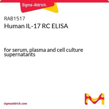 Human IL-17 RC ELISA
