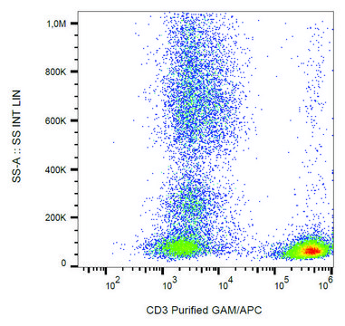 Monoclonal Anti-CD3 antibody produced in