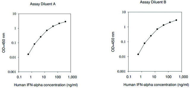 Human IFNA1 / Interferon Alpha-1/13