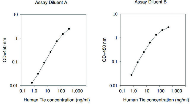 Human Tie-1 ELISA Kit