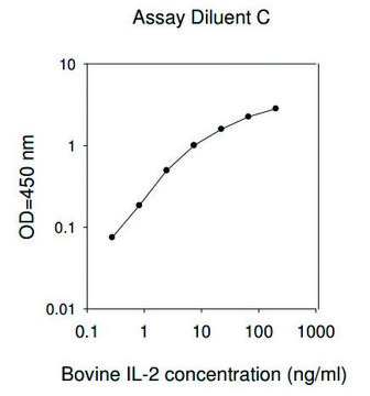 Bovine IL2 / Interleukin-2 ELISA