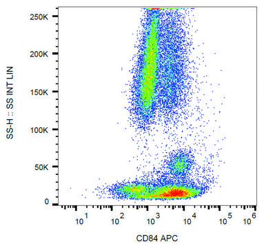 Monoclonal Anti-CD84-APC antibody produced in
