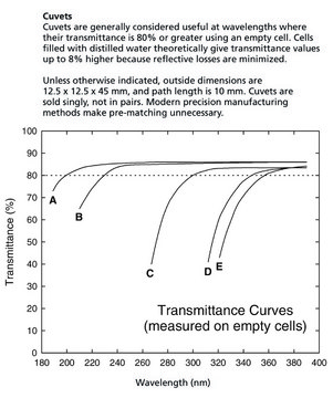 Spectrophotometer cuvettes, polystyrene