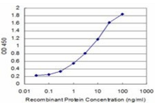 ANTI-BMP5 antibody produced in mouse