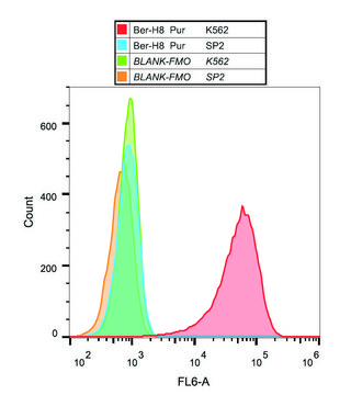 Monoclonal Anti-CD30 antibody produced in