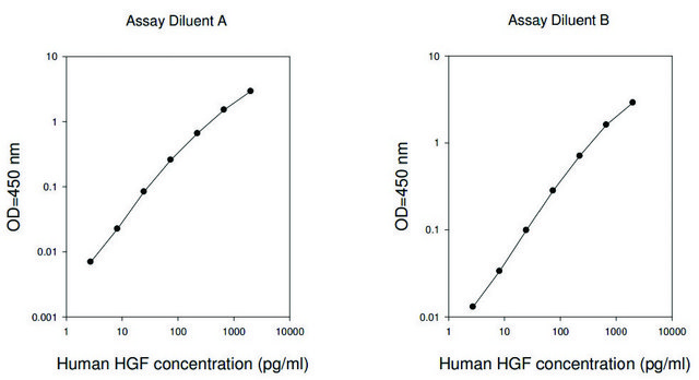 Human HGF ELISA Kit