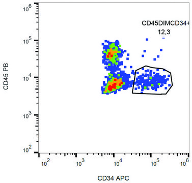 Monoclonal Anti-CD34-APC antibody produced in