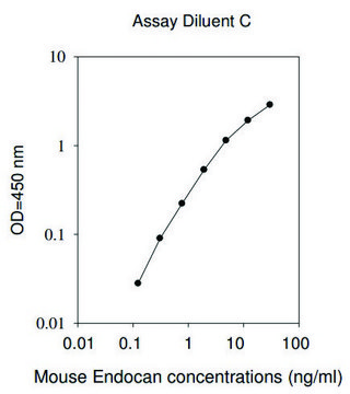 Mouse Esm1 / Endothelial Cell-specific