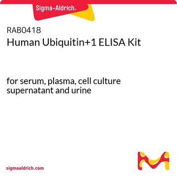 Human Ubiquitin+1 ELISA Kit