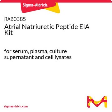 Atrial Natriuretic Peptide EIA Kit