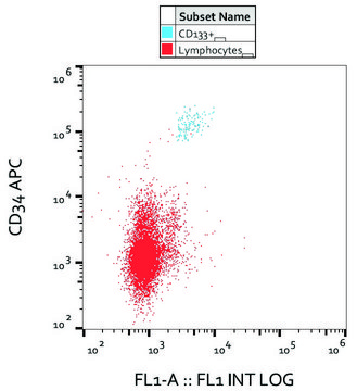 Monoclonal Anti-CD133 antibody produced in