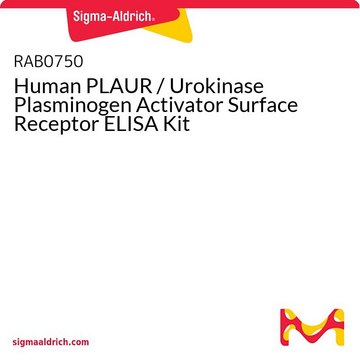 Human PLAUR / Urokinase Plasminogen