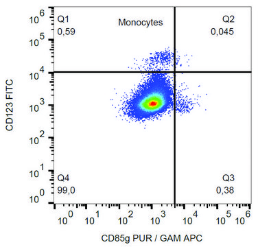 Monoclonal Anti-CD85g antibody produced in