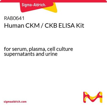Human CKM / CKB ELISA
