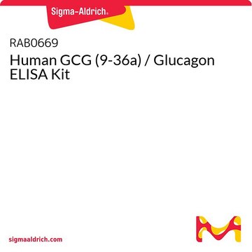 Human GCG (9-36a) / Glucagon