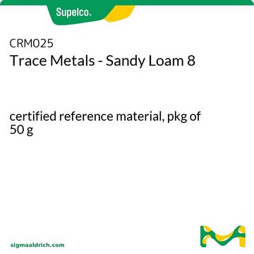 Trace Metals - Sandy Loam