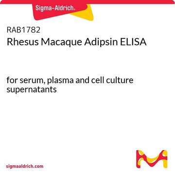 Rhesus Macaque Adipsin ELISA