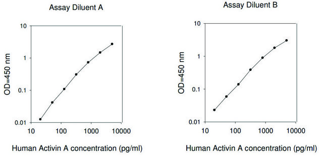 Human Activin A ELISA Kit