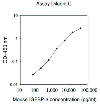 Mouse IGFBP-3 ELISA Kit