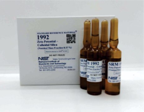 Zeta Potential - Colloidal Silica